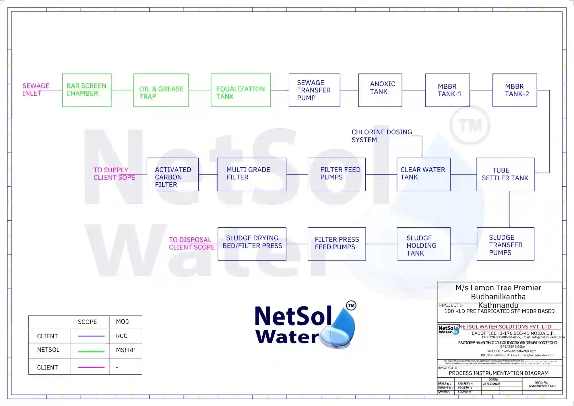 100-KLD-MBBR-STP-Process-Flow-Diagram-Lemon-Tree-Kathmandu
