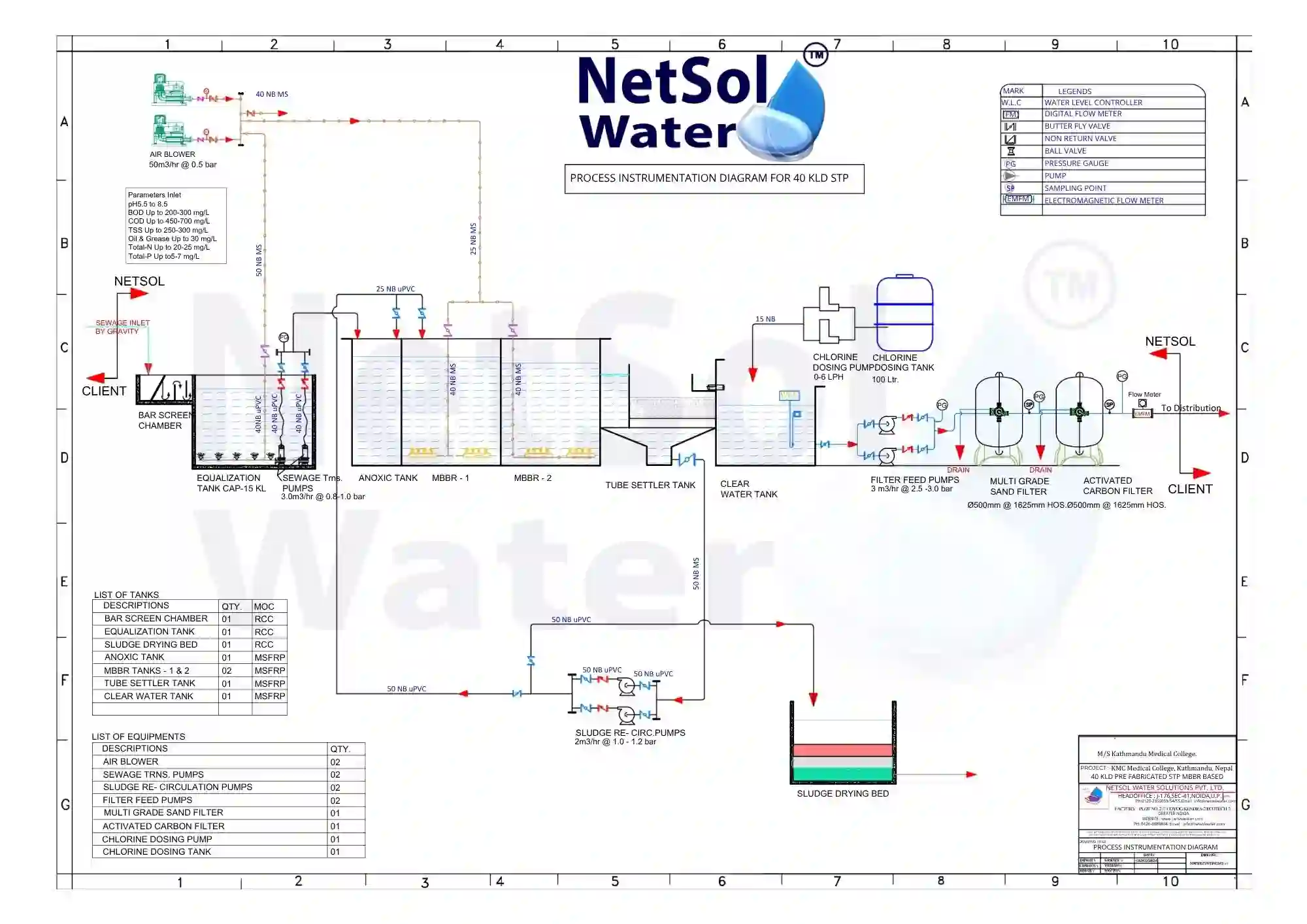 40-KLD-MBBR-STP-Process-Diagram-Netsol-Water