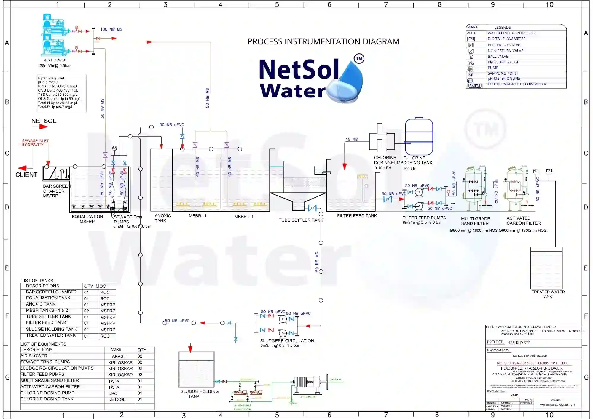 Detailed P&ID of 125 KLD STP System