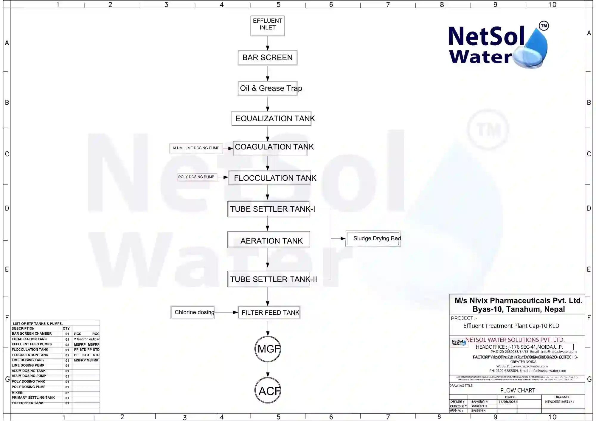 Process flow diagram of 10 KLD pharmaceutical effluent treatment plant showing bar screen, equalization, coagulation, flocculation, aeration, and filtration stages