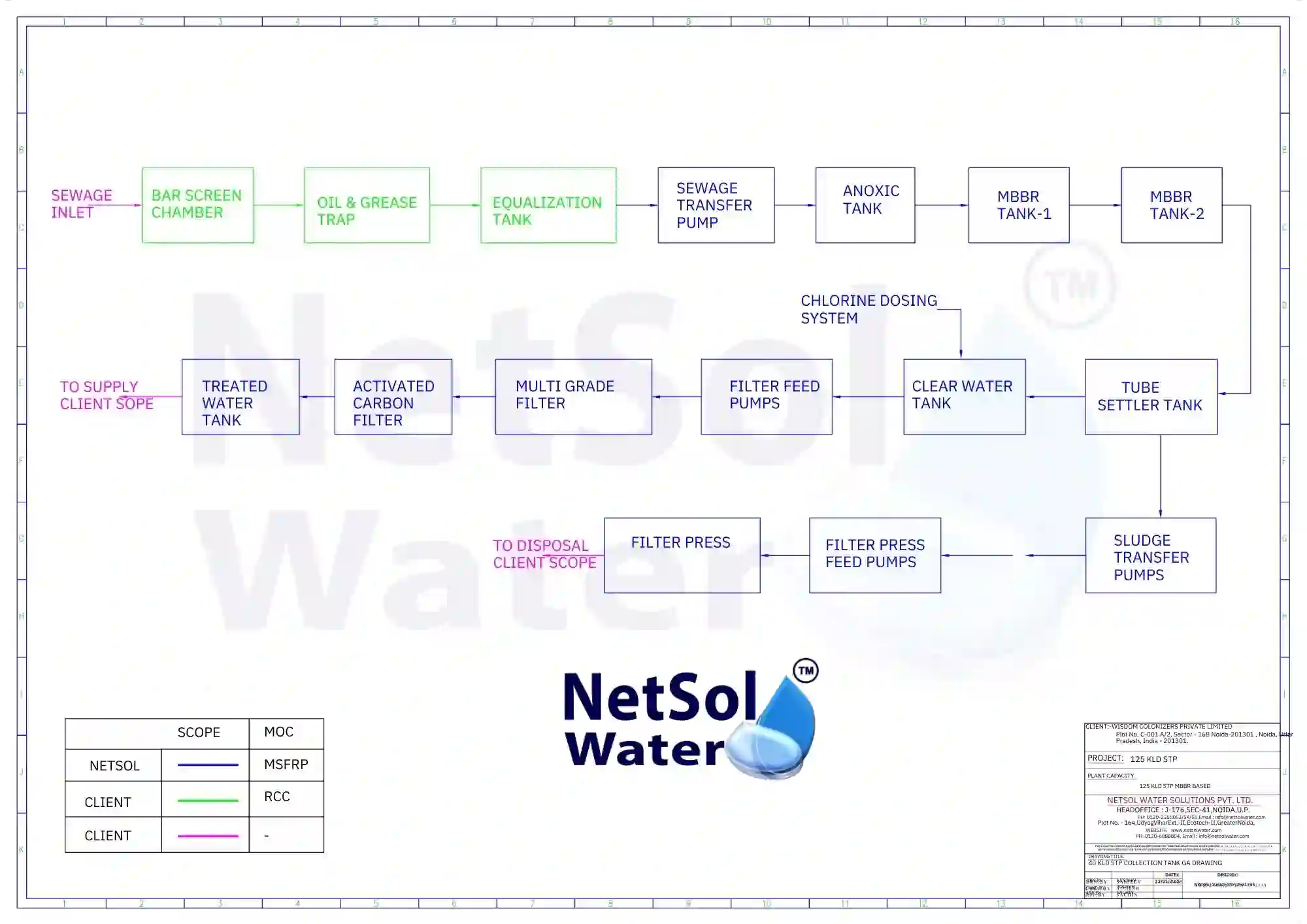 Process Flow Diagram of 125 KLD MBBR STP