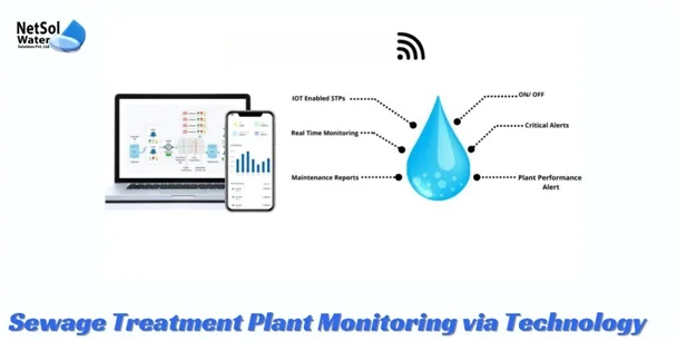 USE of AI and technology in monitoring and handling STP plants