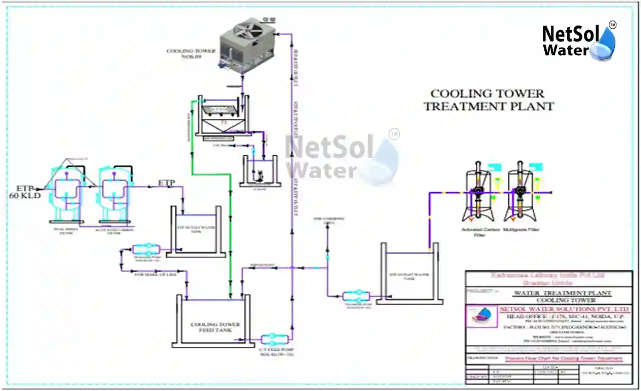 Cooling Tower Wastewater Treatment Process Flow Chart showing blowdown water recycling system