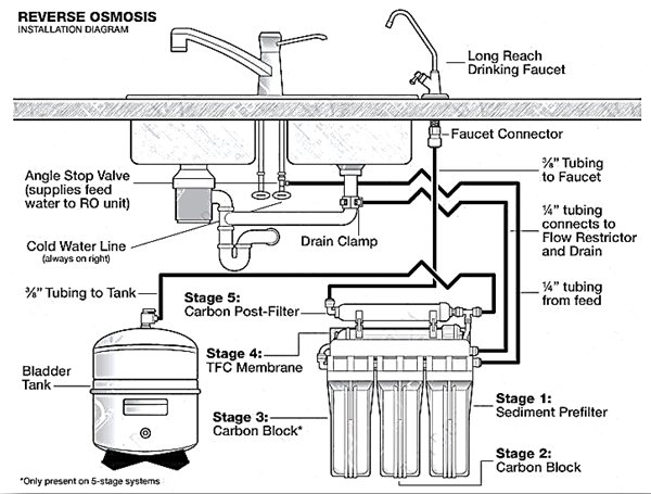 Commercial RO Plant Installation Guide by Netsol Water
