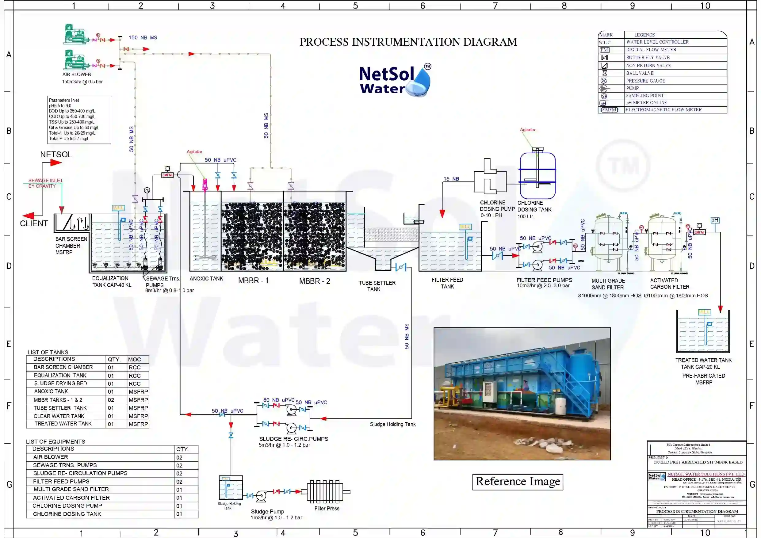 PID for 125 KLD STP Gurgaon