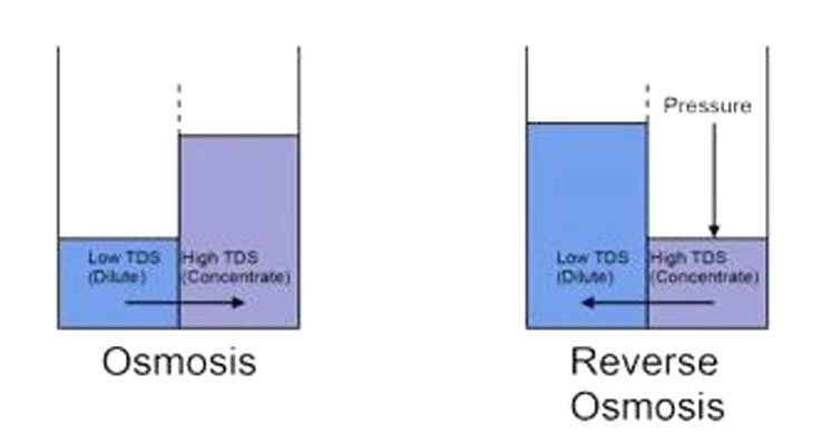 how-reverse-osmosis-palnt-work-flow-diagram-pdf
