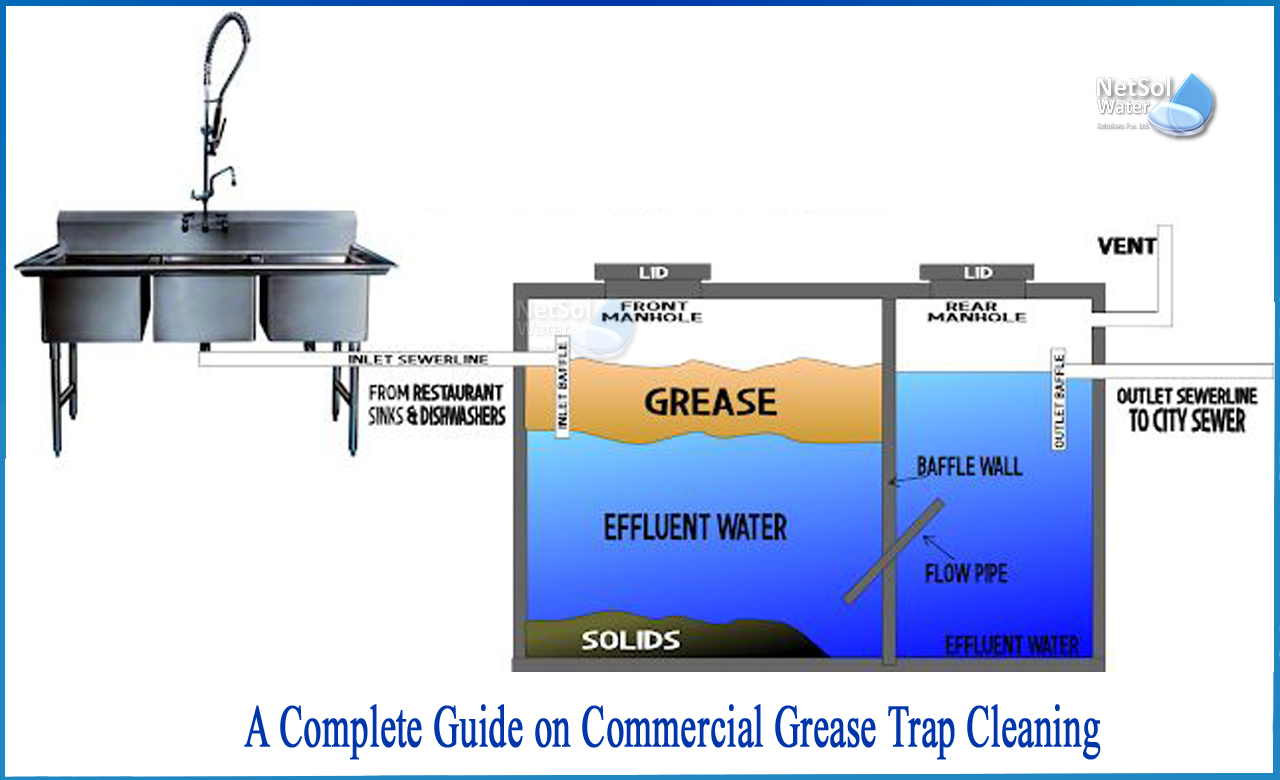 commercial grease trap cleaning cost, how to clean grease trap in condominiums, how to clean grease trap under sink