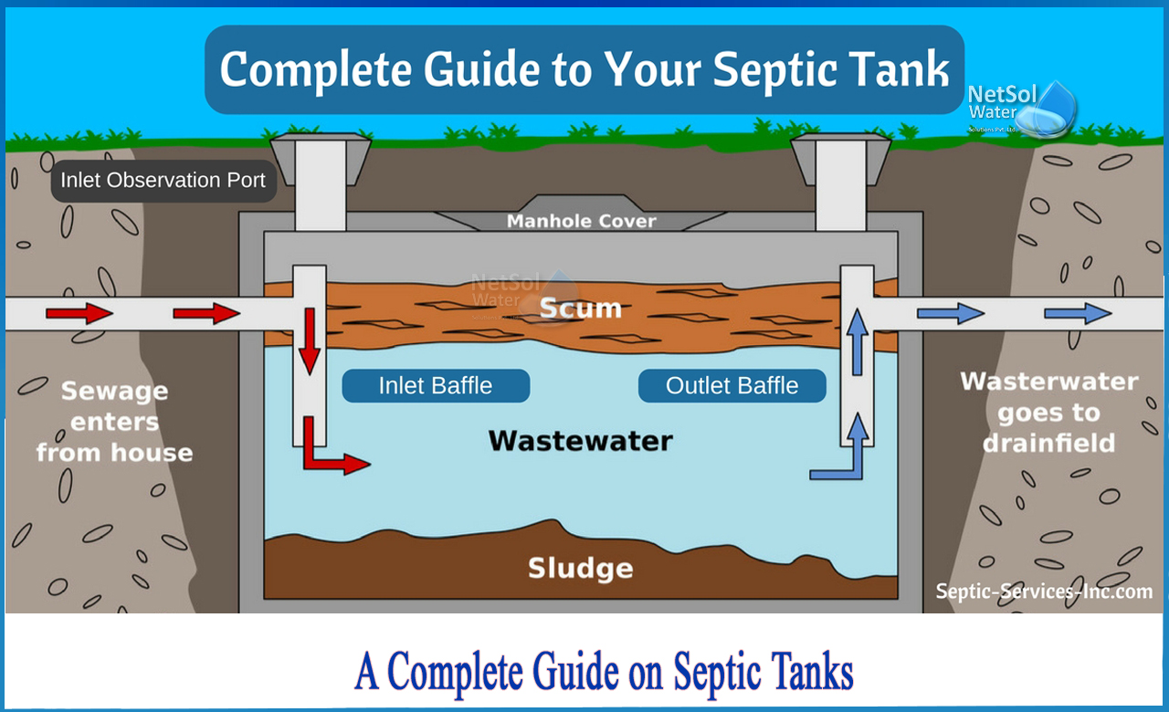types of septic tanks, how does a septic tank work, septic system types and cost