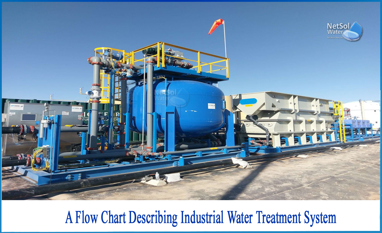 flow chart of water treatment plant, with a flow chart explain the treatment of wastewater from textile industry, flow diagram of municipal wastewater treatment plant
