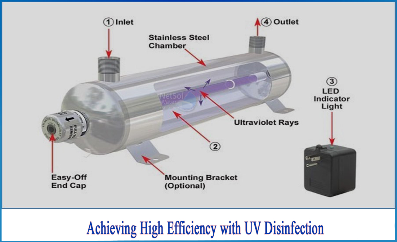 uv disinfection system for water treatment, uv disinfection in wastewater treatment, uv disinfection system for wastewater treatment cost