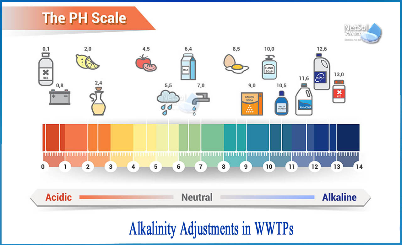 role of alkalinity in wastewater treatment, how to reduce alkalinity in water treatment, what is the ph range of effluent after treatment