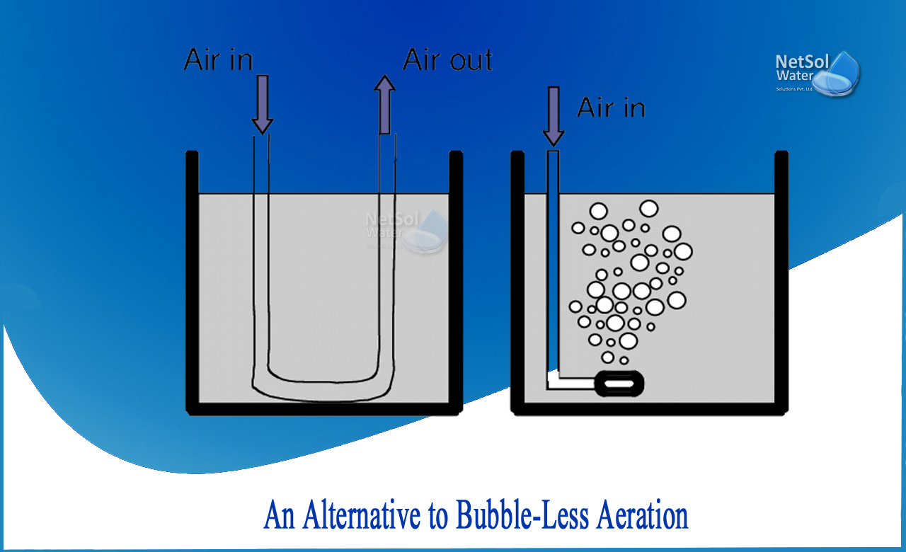 fine bubble aeration system, air diffuser in wastewater treatment, types of aeration