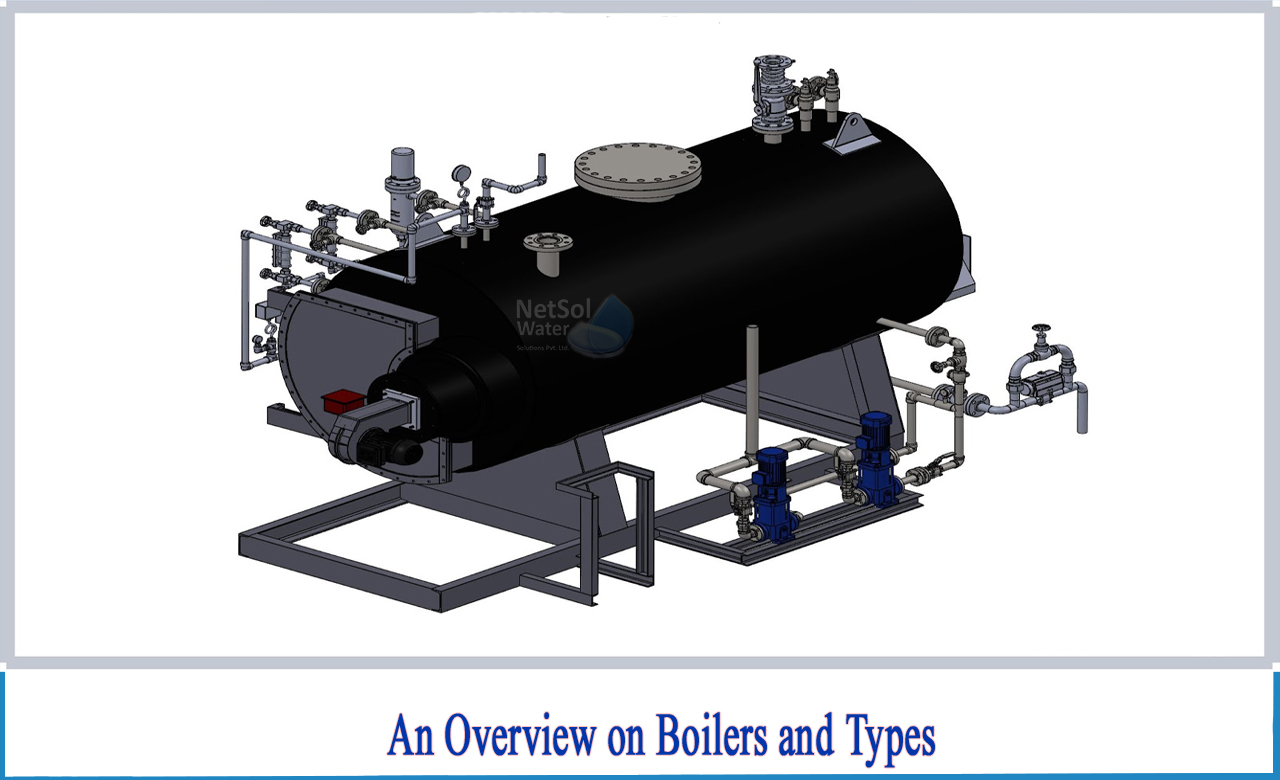 types of boilers, types of steam boiler, types of boilers used in ships