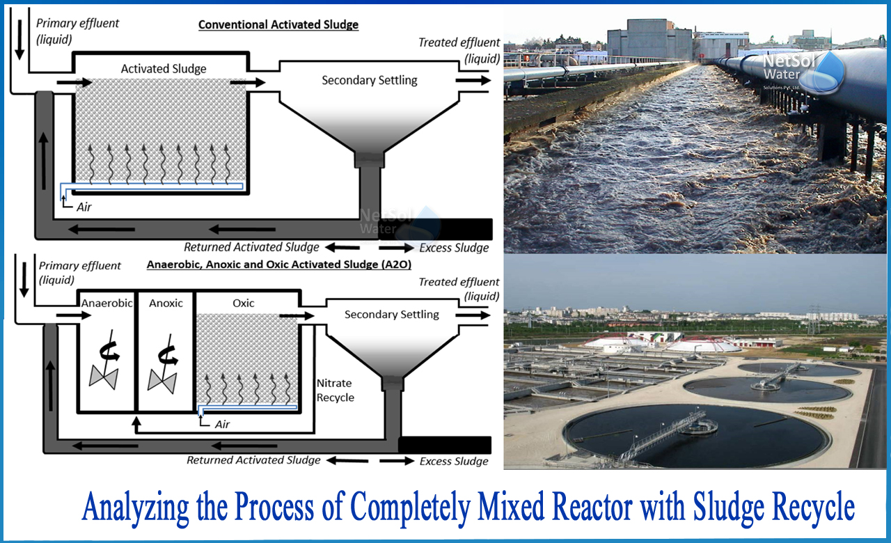 activated sludge reactor wastewater treatment, activated sludge process degrade organics, is treated in activated sludge reactor