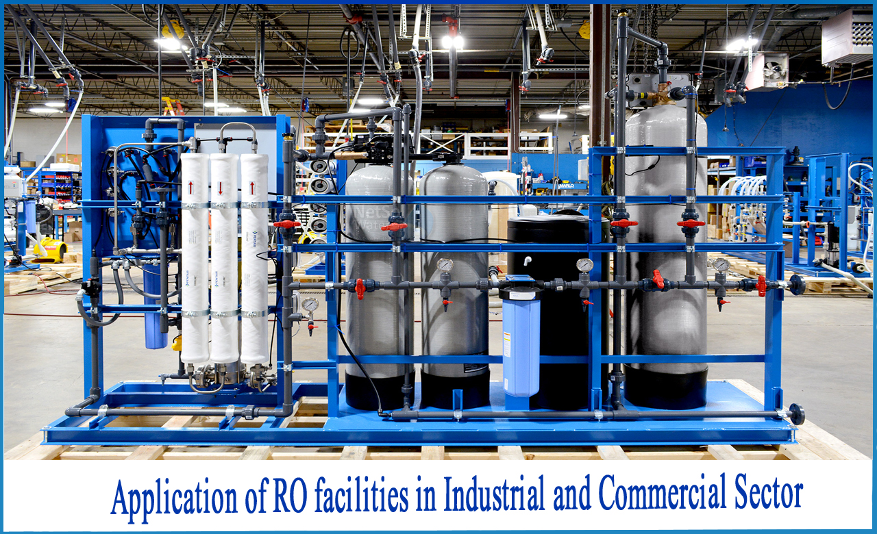 industrial applications of reverse osmosis, application of reverse osmosis, application of reverse osmosis in food industry