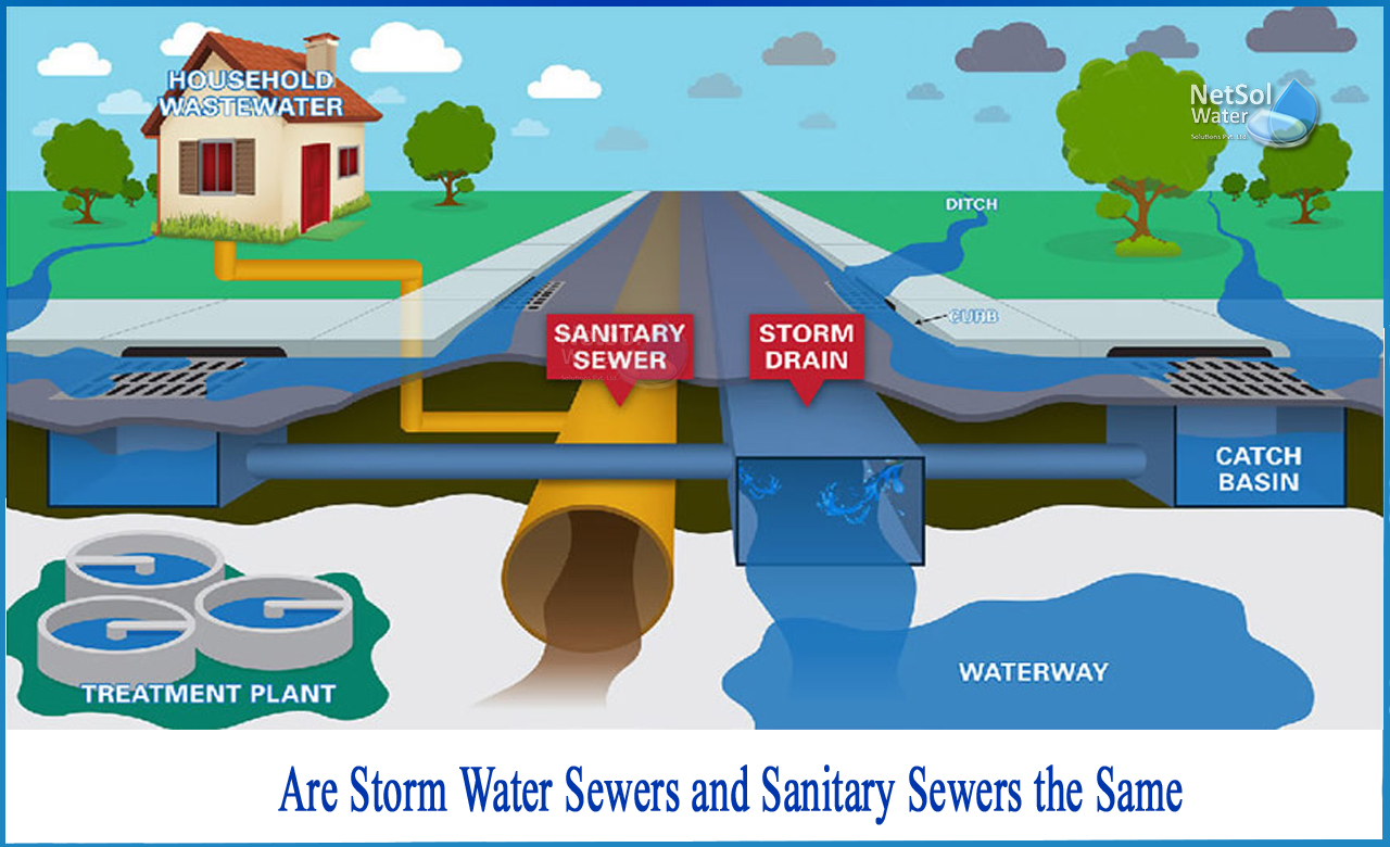 difference between sanitary sewage and storm sewage, storm sewer and sanitary sewer separation, what is a sanitary sewer