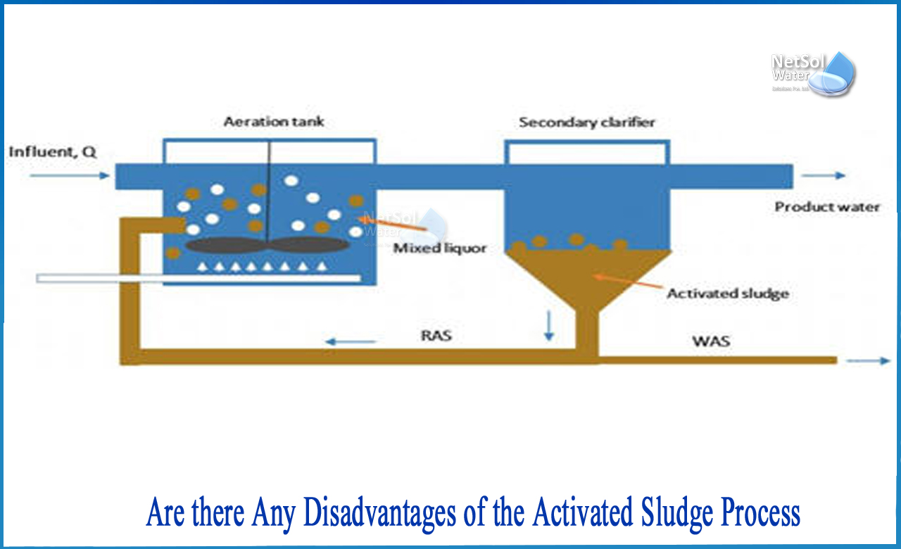 advantages and disadvantages of activated sludge process, limitations of activated sludge process, types of activated sludge process