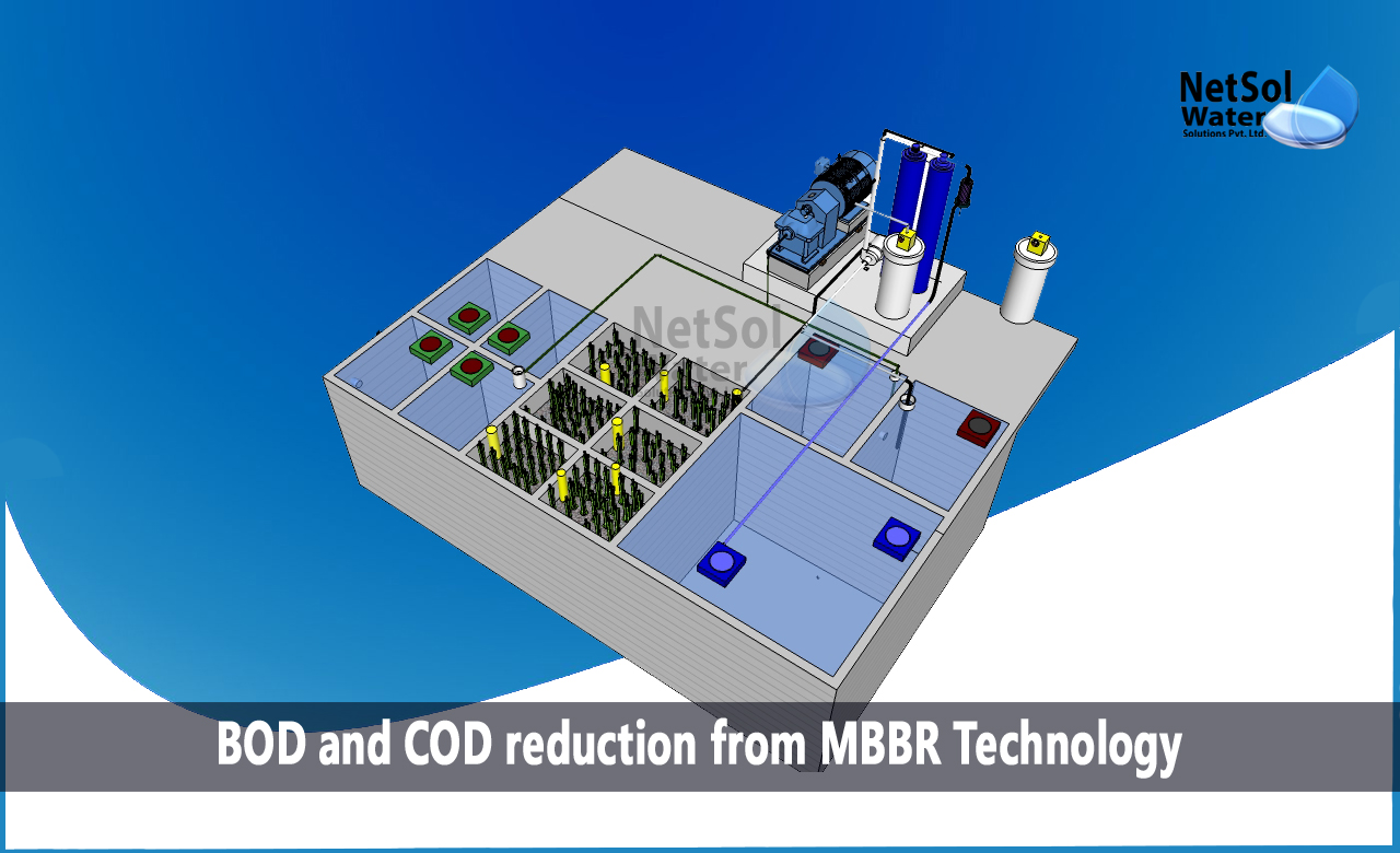 BOD and COD reduction from MBBR Technology, Physical Treatment, Primary Treatment, Secondary Treatment, Tertiary Treatment