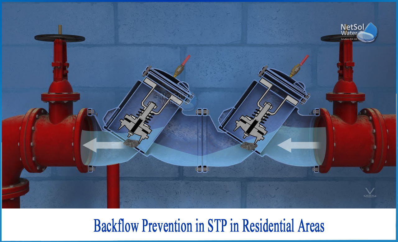 backflow prevention valve, how to prevent backflow in pipes, it does not allow back flow of water to pump