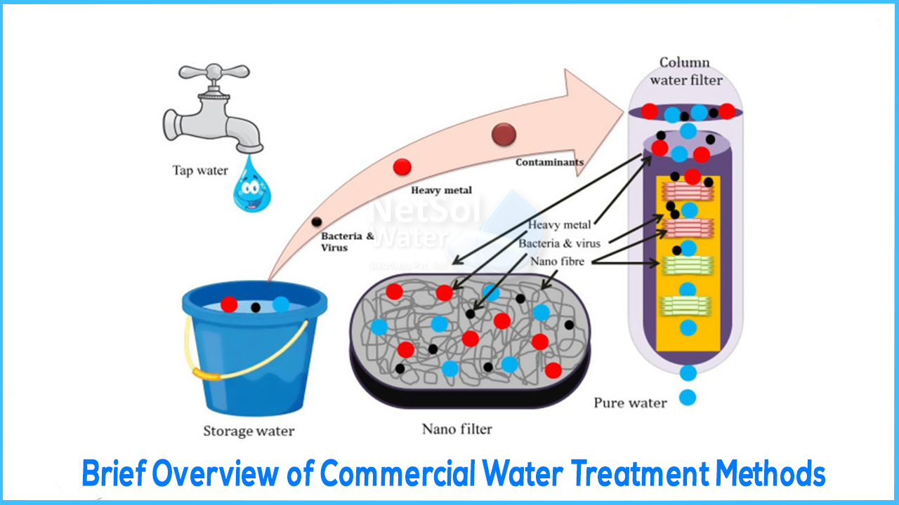 Commercial Water Treatment Methods
