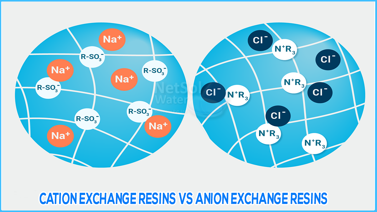 difference between anion exchange resin and cation exchange resin