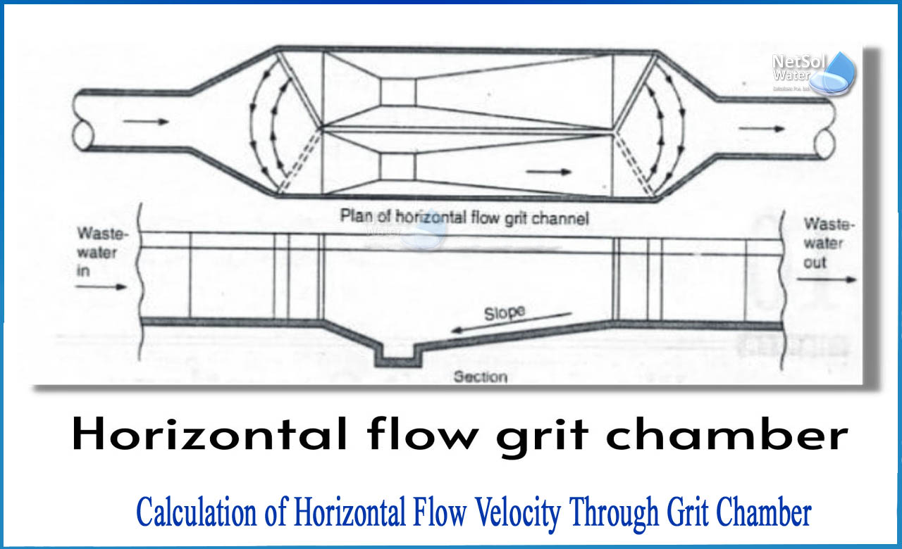 settling velocity in grit chamber formula, vortex grit chamber design calculation, aerated grit chamber design calculation