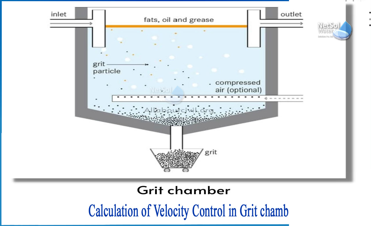 velocity control devices in grit chamber, settling velocity in grit chamber formula, proportional flow weir in grit chamber