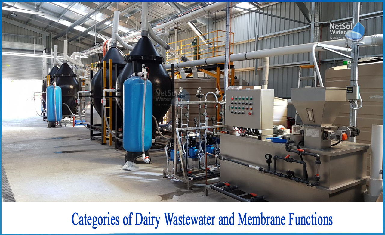 dairy wastewater characteristics, sources of wastewater in dairy industry, dairy wastewater treatment plant