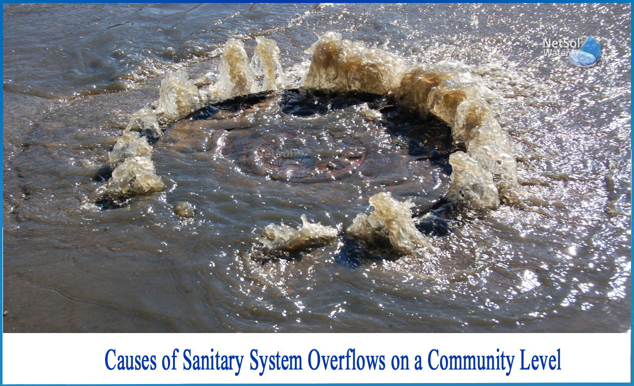 sanitary sewer overflows, what are combined sewer overflows, what is sewage overflow