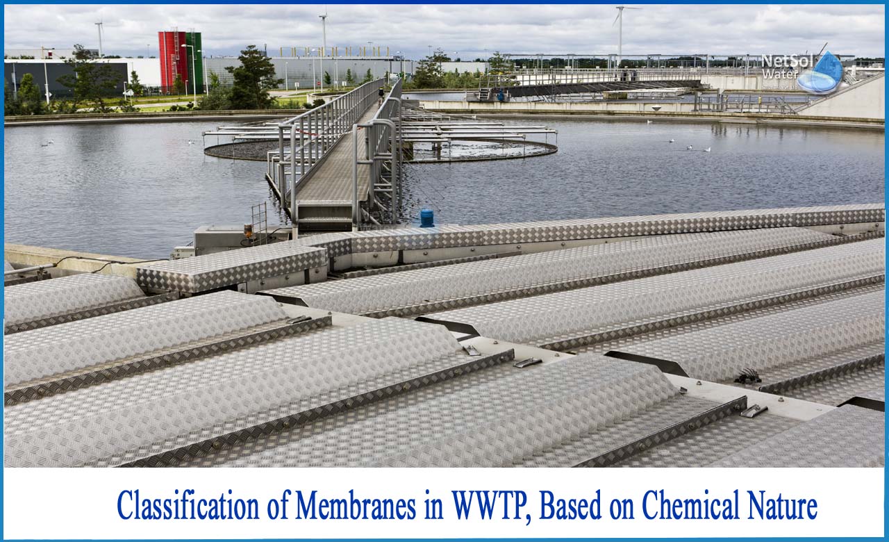 membrane technology for wastewater treatment, membrane classification, what is membrane technology
