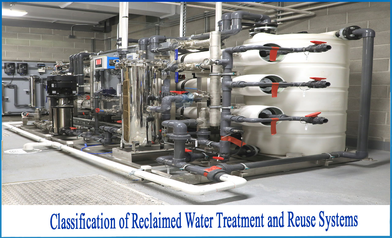recycling and reuse of wastewater, reclaimed water for irrigation, what is reclaimed water used for