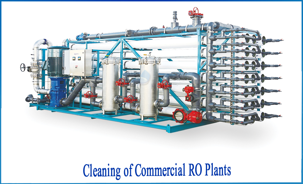 ro membrane cleaning procedure, ro plant membrane cleaning procedure, ro plant membrane price
