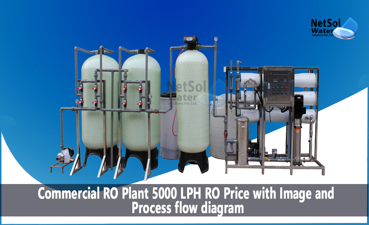Price of 5000 LPH Commercial RO Plant, Details of the Commercial RO Plant