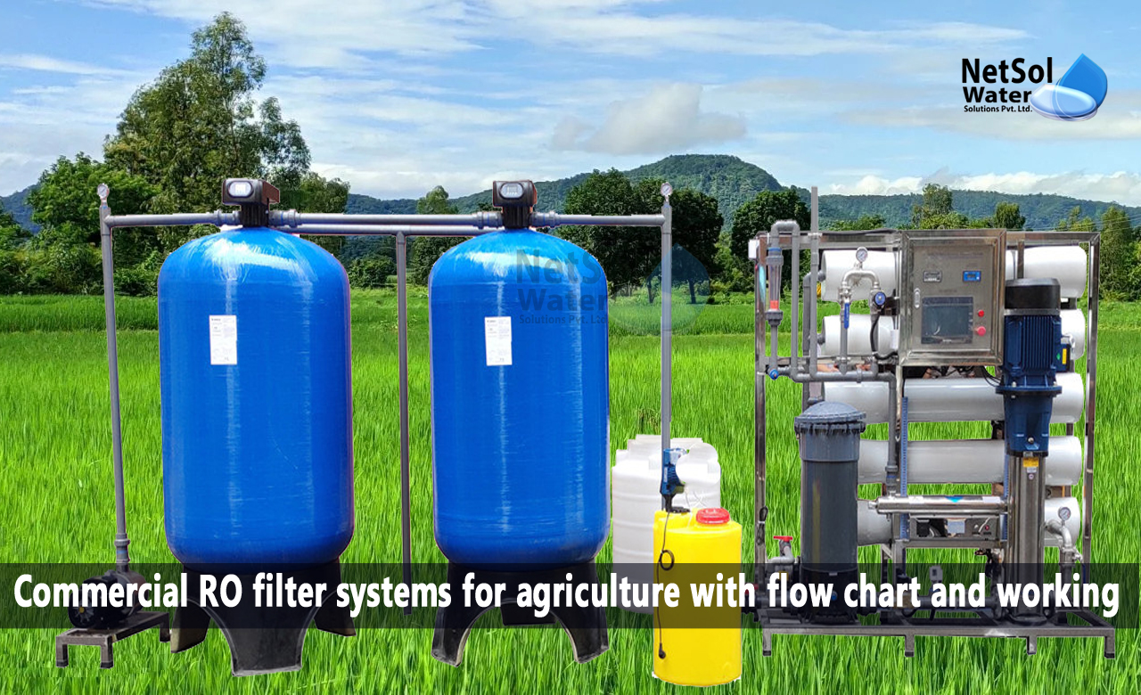 Why is RO filter system essential in agriculture, Commercial RO filter for agriculture with flow chart and working