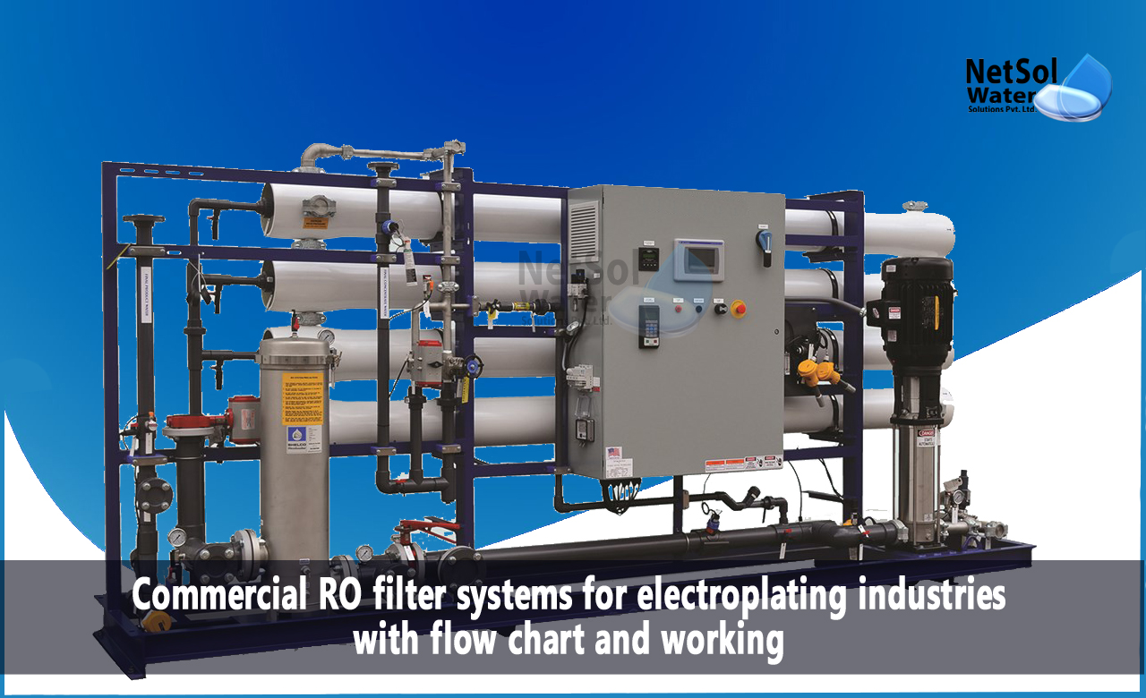 Commercial RO Filter Systems Working, Benefits of Commercial RO Filter Systems in Electroplating Industries, Commercial RO Filter Systems Flowchart