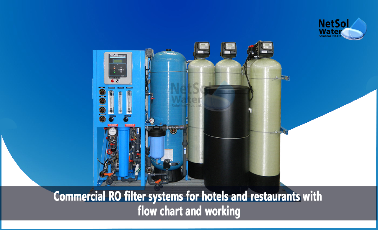 Need of RO in hotels and restaurants, Working of commercial RO filter systems for hotels and restaurants