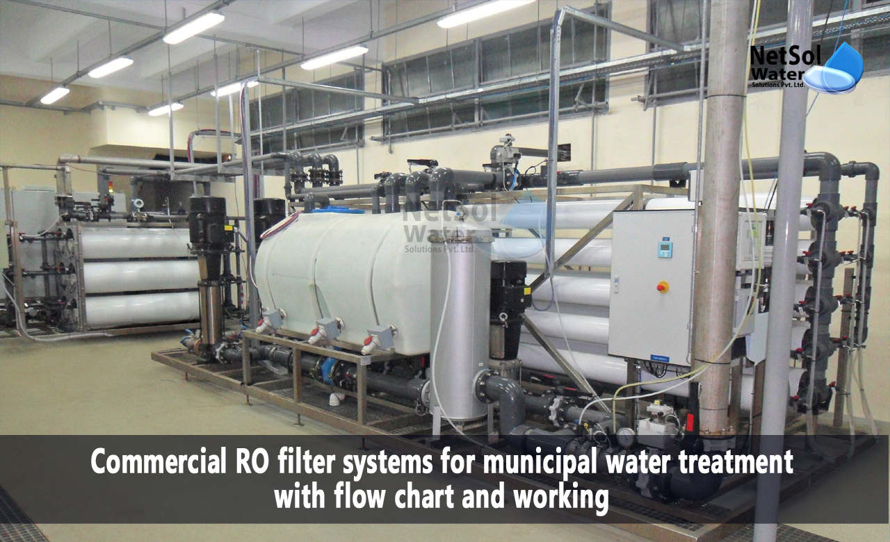 Commercial RO Plants Flowchart, Commercial RO Plants Working, Commercial RO Plants for Municipal Water Treatment