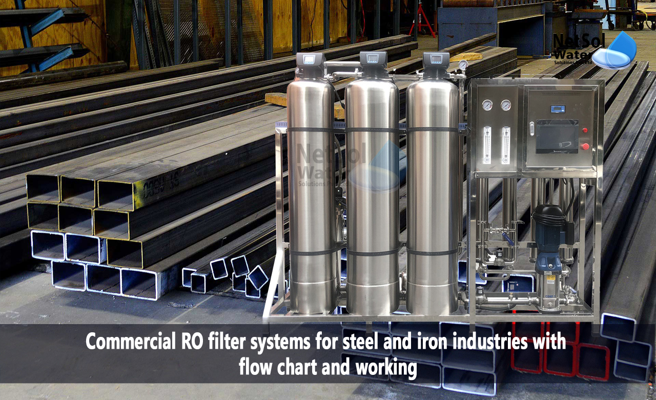 Why are commercial RO filters used in steel and iron industry, Working of commercial RO filter systems for steel and iron industries