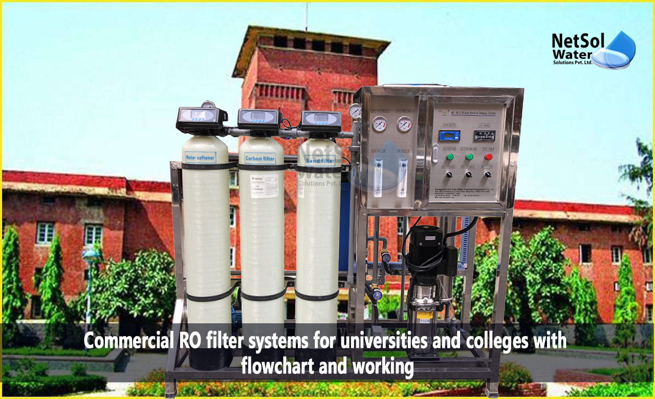 What are commercial RO filters, Commercial RO filter systems for universities and colleges