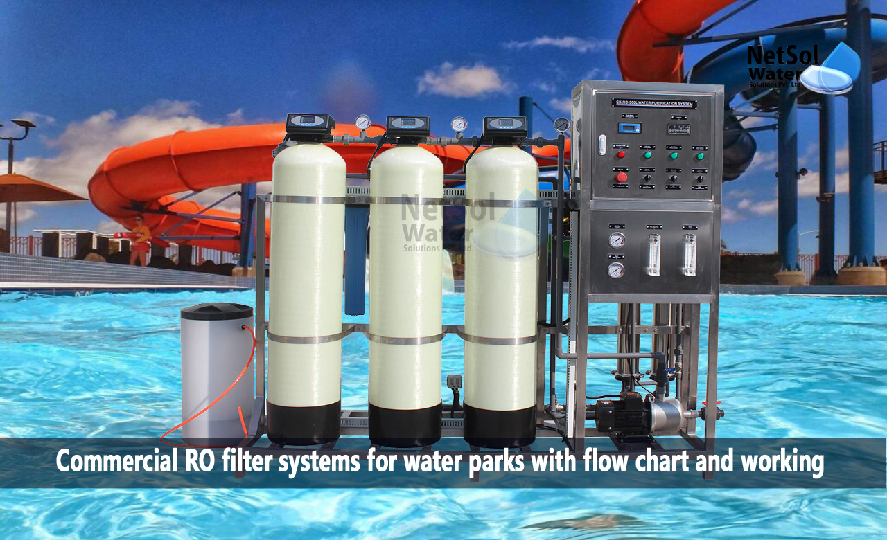Need of RO filter system in water parks, Working of commercial RO filter system for water parks with flow chart