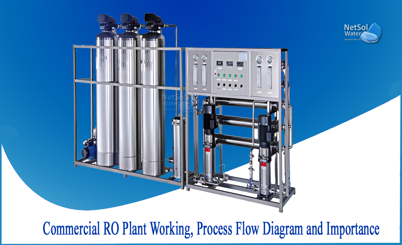 ro plant process flow diagram, RO plant process, diagram of RO plant