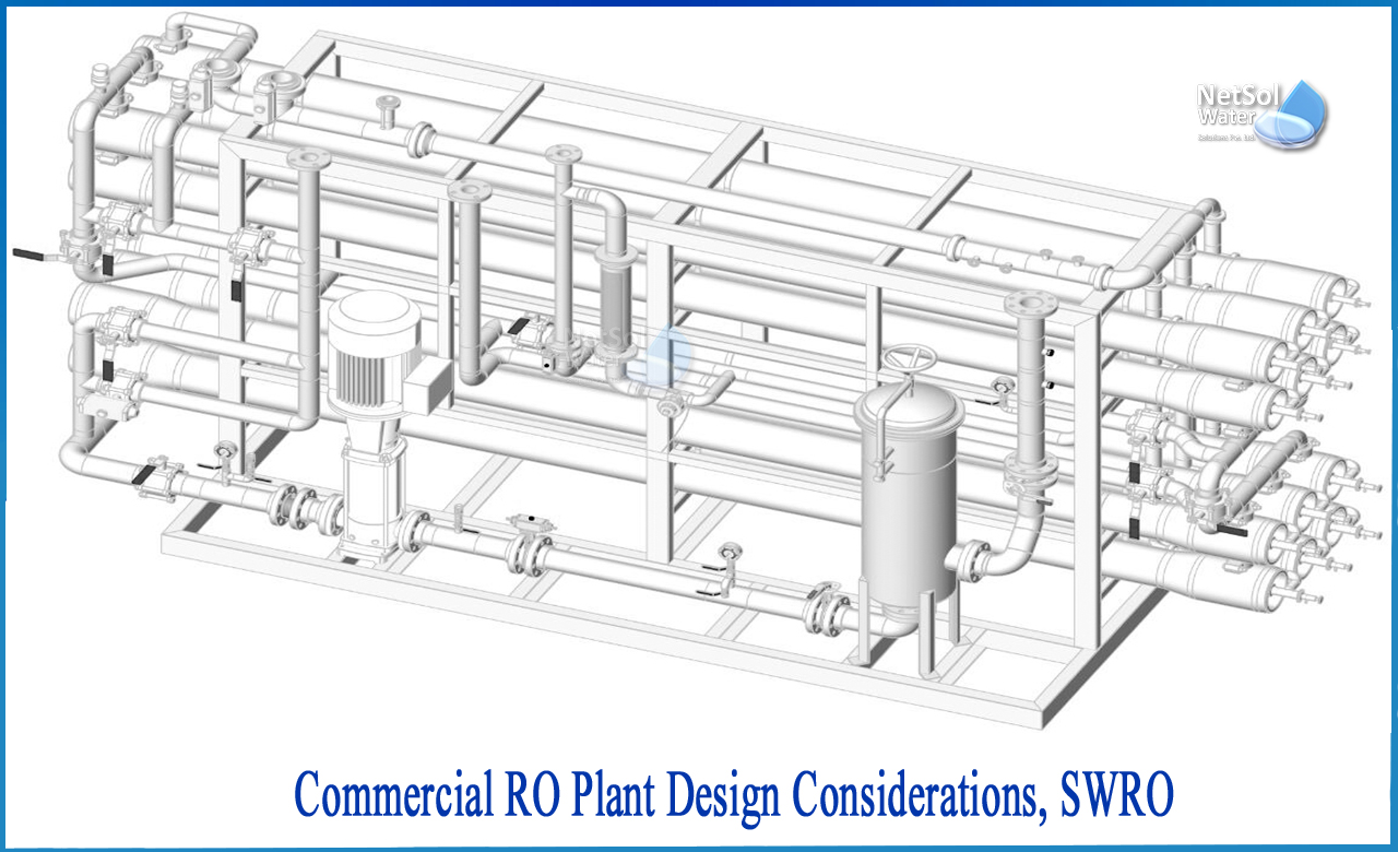 reverse osmosis plant design calculations, ro plant design parameters, ro water treatment plant design
