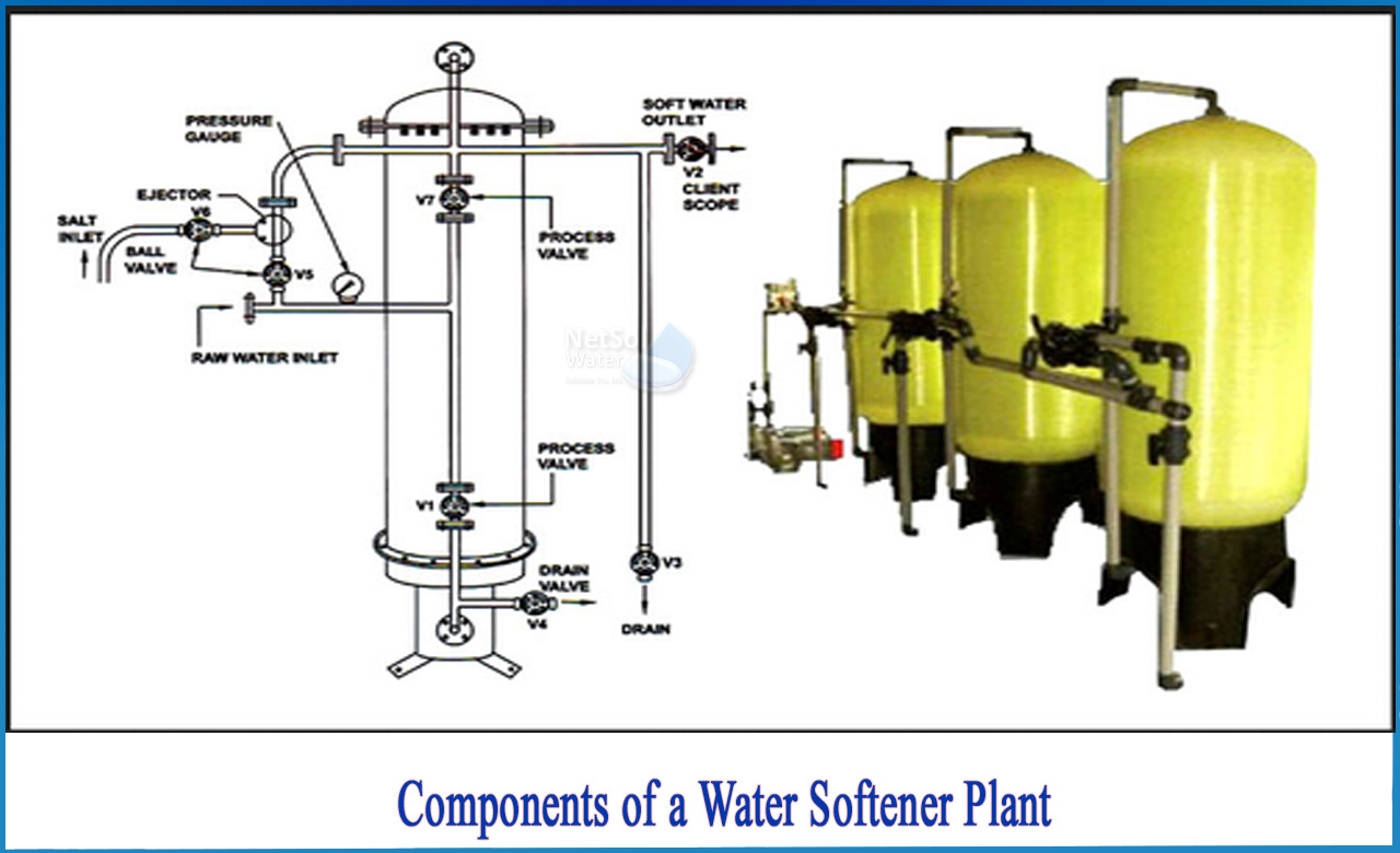 water softening plant for home, softening plant process, water softener plant for industrial use