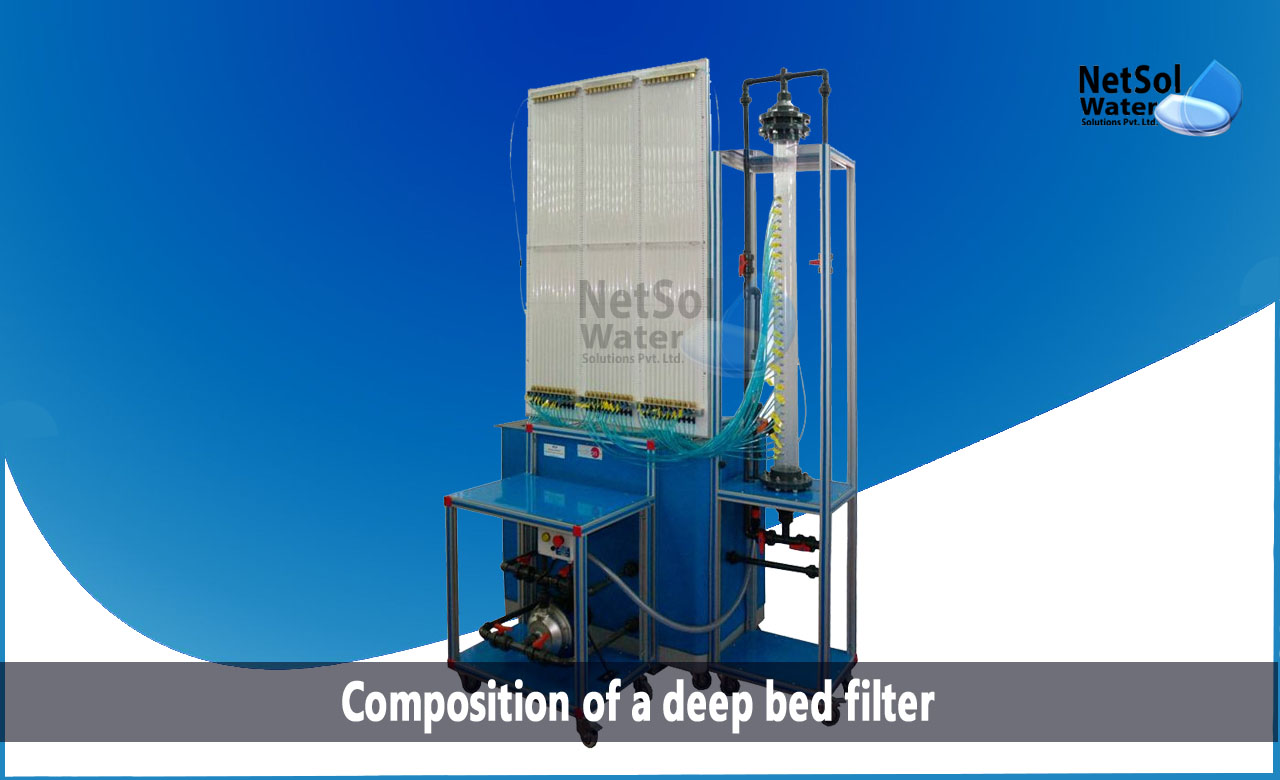 deep bed filter, deep bed sand filter, Composition of a deep bed filter