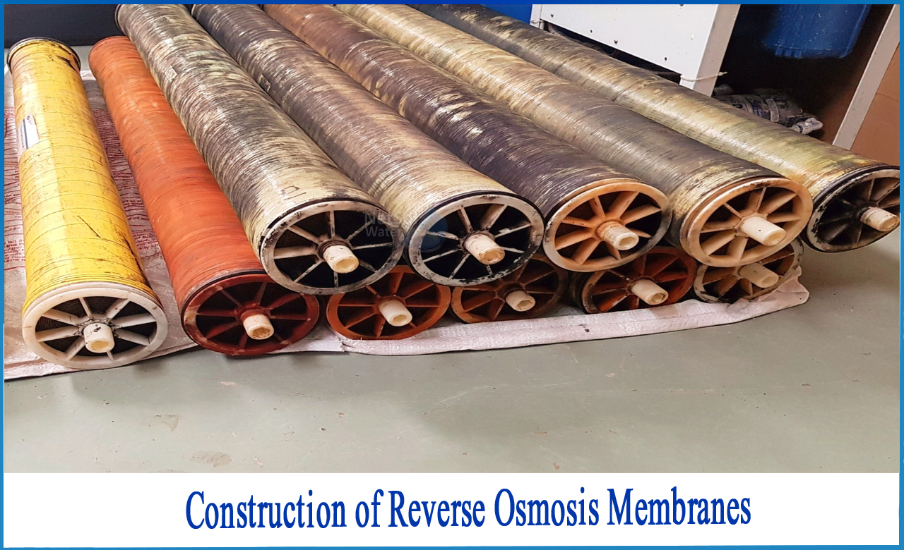 types of reverse osmosis membranes, ro membrane types and functions, reverse osmosis membrane types
