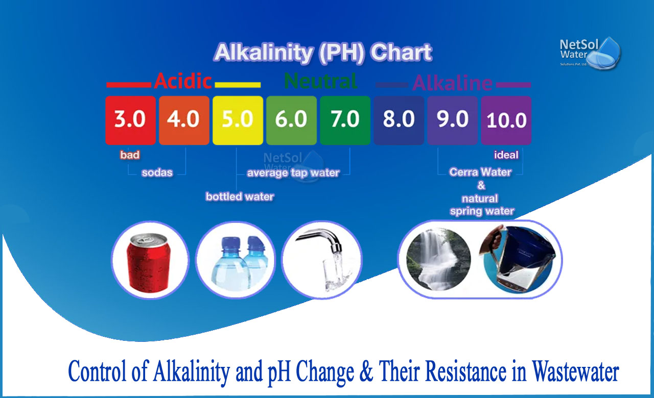what causes high ph in wastewater, how to raise ph in wastewater, soda ash vs caustic soda water treatment