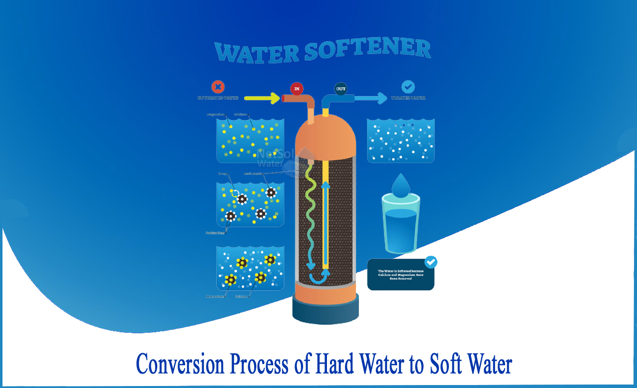 convert hard water to soft water naturally, hard water to soft water converter for agriculture, how to soften hard water at home india