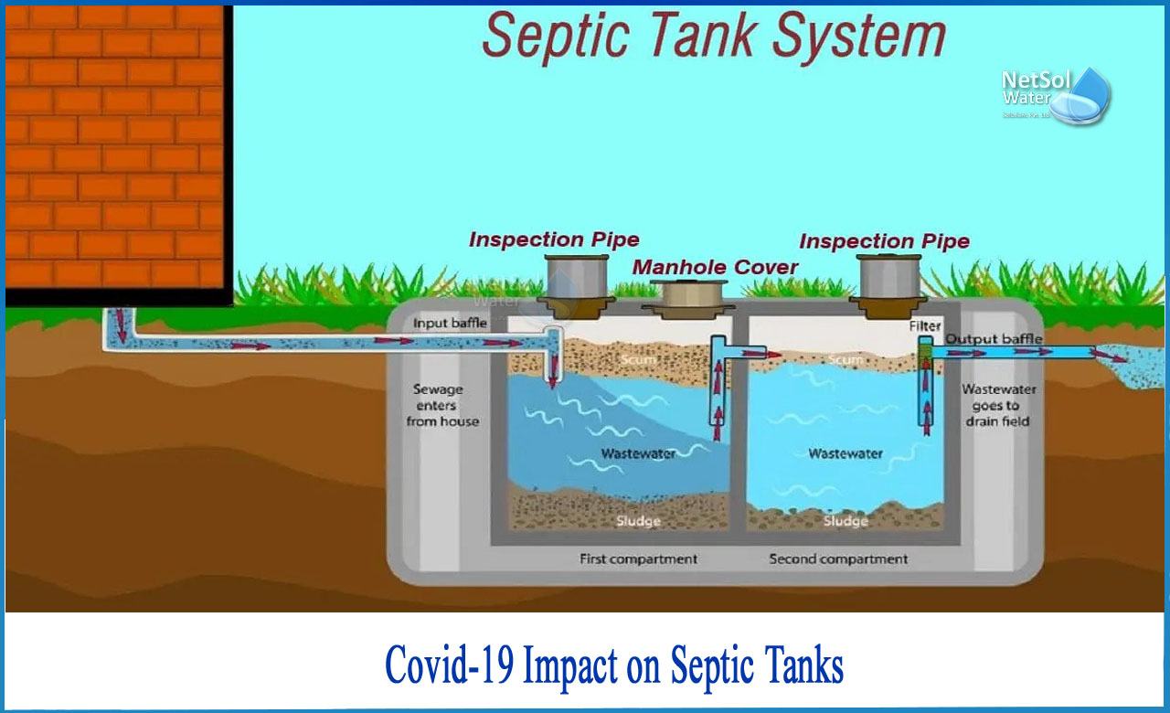 can you get covid from sewage, covid and septic tanks, sewage workers covid, epa covid faq