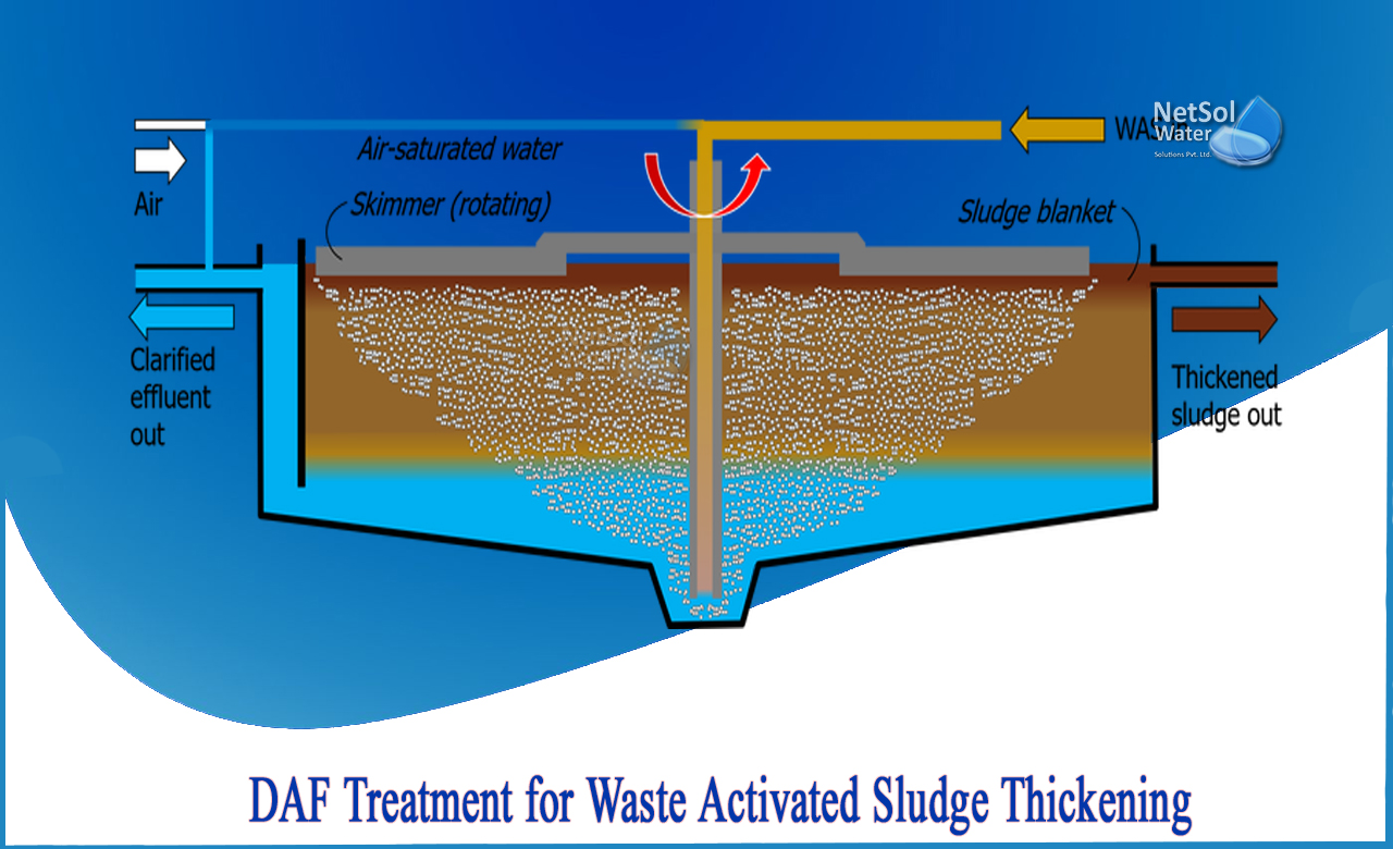 what is sludge thickening, sludge thickening and dewatering, dissolved air flotation troubleshooting