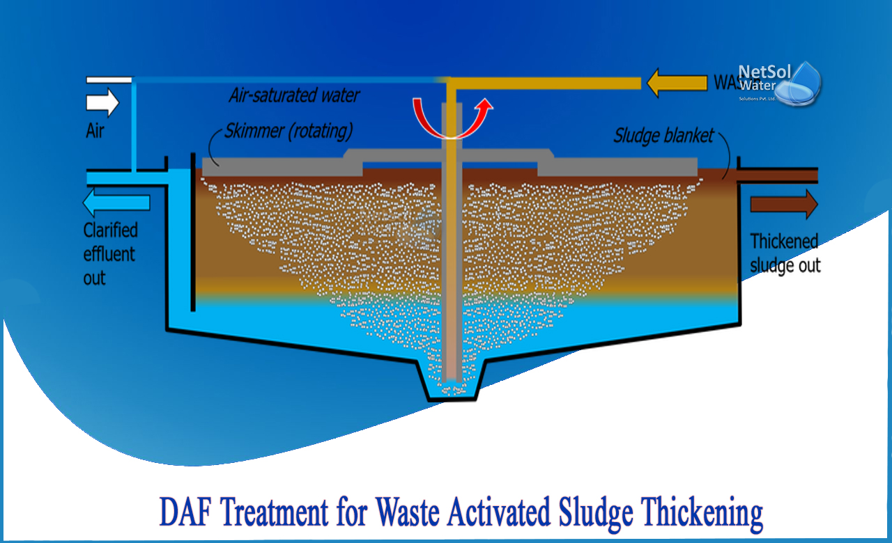 Enviraj Dissolved Air Flotation 47 OFF
